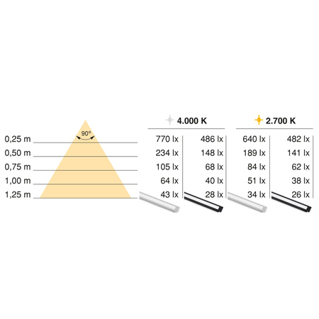 LED PYXIS - oprawa wpuszczana (24V) ciepła biel (2700K), długość 2,3m, czarny anodowany