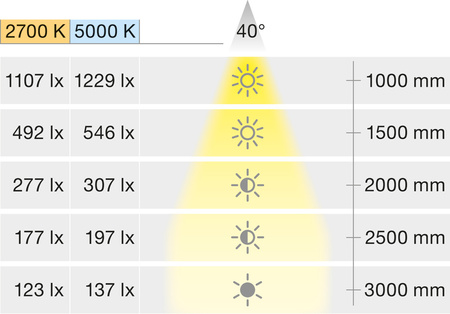 OneCable - Oprawa punktowa Spot 4 TT Connect