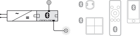 Loox5 MESH 6-kanal. 24V/90W