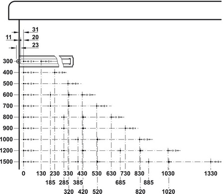 HAFELE Prowadnica kulkowa  1500