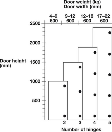 Hafele Slido F-Fold61 25A
